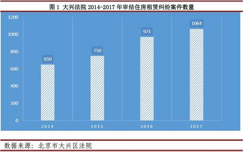 二、问题发现