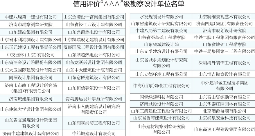 济南56家设计单位获“AAA”级信用评价